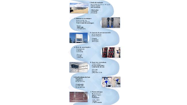 Figura 6. Pontos cr&iacute;ticos das instala&ccedil;&otilde;es.
