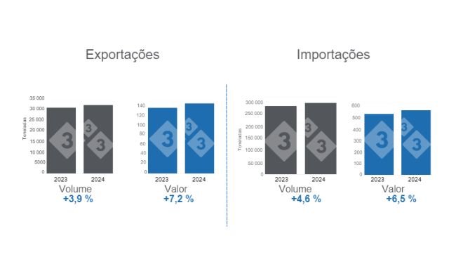 Gráfico 1. Comércio internacional de porco nos primeiros dois meses de 2024, variações anuais. Preparado pelo Departamento de Economia e Inteligência de Mercado da 333 Latinoamérica com dados do Grupo Consultor de Mercados Agrícolas (GCMA).