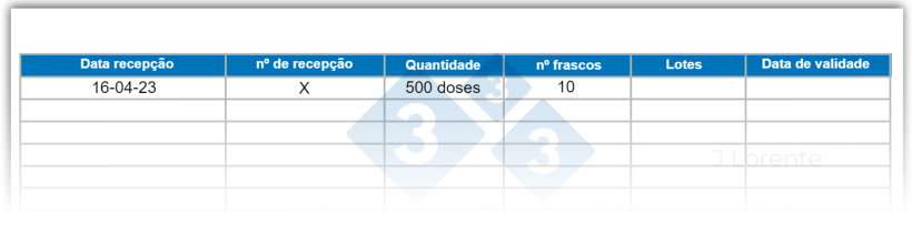 Figura 5. Exemplo de uma ficha de controlo da rastreabilidade das vacinas