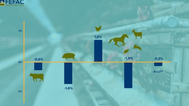 Previsões para a percentagem de aumento ou diminuição anual da produção de alimentos compostos da UE para 2024.