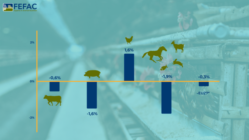 Previs&otilde;es para a percentagem de aumento ou diminui&ccedil;&atilde;o anual da produ&ccedil;&atilde;o de alimentos compostos da UE para 2024.
