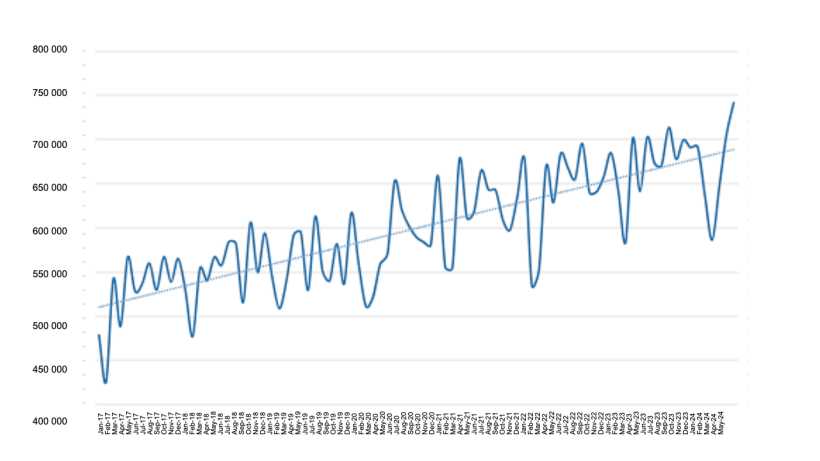 Elaborado pelo Departamento de Economia e Intelig&ecirc;ncia de Mercado da 333 Latin America com dados da Secretaria de Agricultura, Pecu&aacute;ria e Pesca do Minist&eacute;rio da Economia da Argentina.