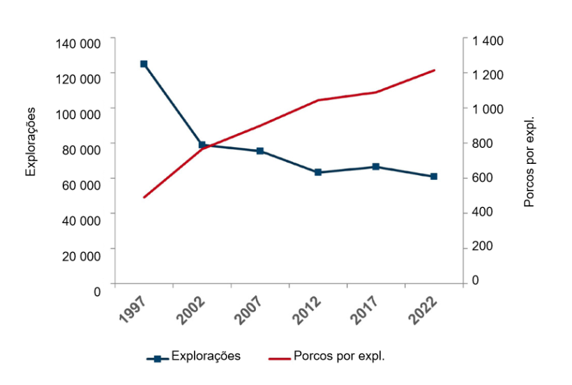 Explora&ccedil;&otilde;es de su&iacute;nos nos EUA e su&iacute;nos por explora&ccedil;&atilde;o. Fonte: USDA-NASS Censos da Agricultura, 2022.
