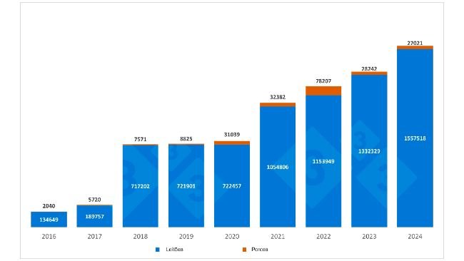 Importaciones españolas de cerdos y lechones neerlandeses entre enero y septiembre. Fuente: 333 a partir de datos del RVO.