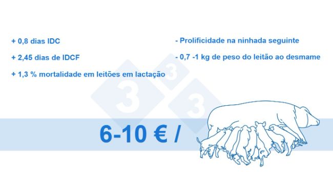 Figura 4. Perda por porca obtida (dados internos)