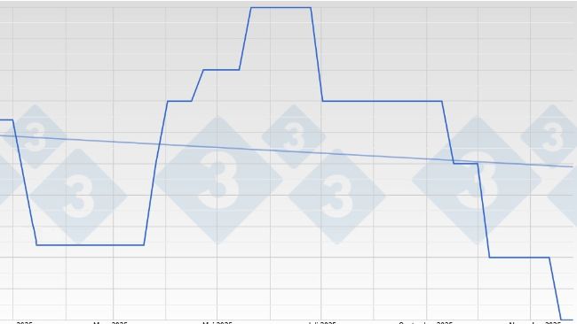 Pre&ccedil;o da carne de porco na Alemanha - VEZG - Carca&ccedil;as 57%
