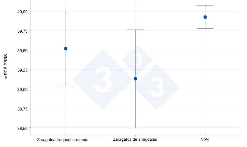 Capacidad de detecci&oacute;n en frotis tonsilares comparado con sueros y con los raspados traqueobronquiales