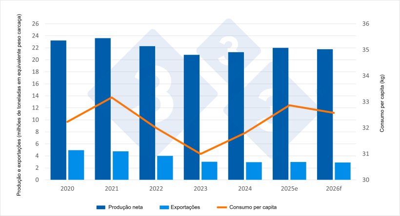 Indicadores econ&oacute;micos del sector porcino (datos estimados para 2025 y previsiones para 2026). Fuente: 333 a partir de datos del DG Agri.
