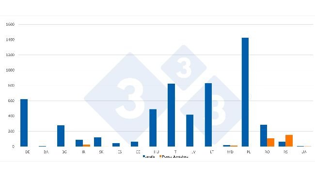 Número de casos de PSA em javalis e suínos domésticos durante o primeiro semestre de 2026. Fonte: 333 com base nos dados do ADIS.