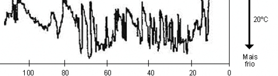 Alterações climáticas