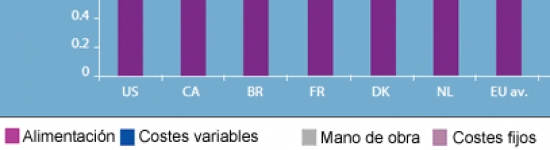 costos producción principales países productores