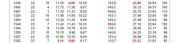 R&aacute;nking de resultados de cerdas