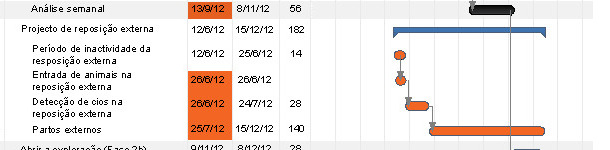 Exemplo de cronograma para a elimina&ccedil;&atilde;o do PRRS mediante LCH.