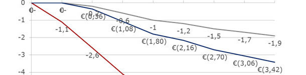 Perda de peso vivo e peso carca&ccedil;a em fun&ccedil;&atilde;o das horas de jejum pr&eacute;-abate