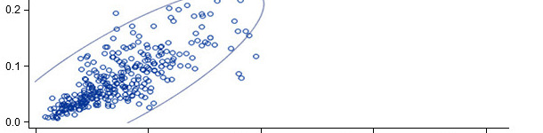 Mortalidad real vs. predicha(elipse de predicci&oacute;n al 95%)