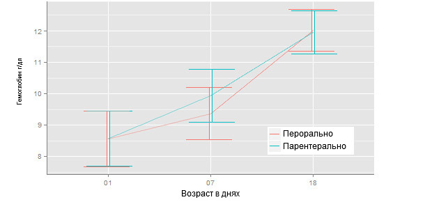 Средняя концентрация гемоглобина
