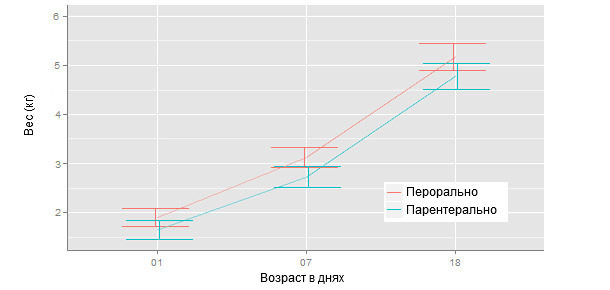Средняя концентрация гемоглобина
