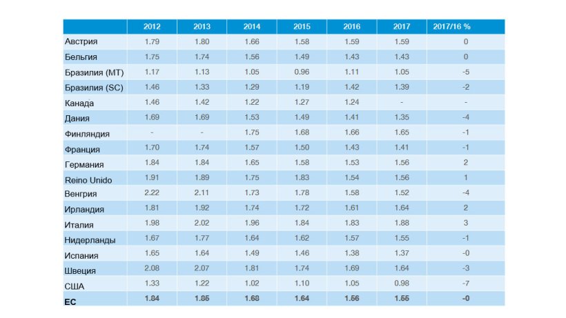 Costos de producci&oacute;n. Informe InterPIG 2017.
