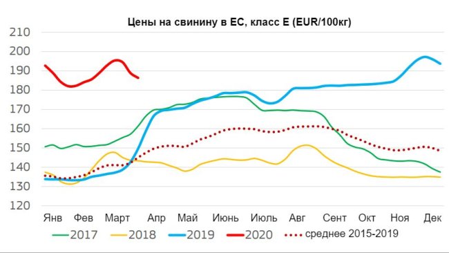 Источник: Генеральный директорат по сельскому хозяйству и развитию сельских районов