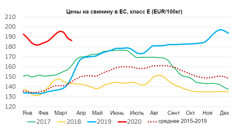 Источник: Генеральный директорат по сельскому хозяйству и развитию сельских районов
