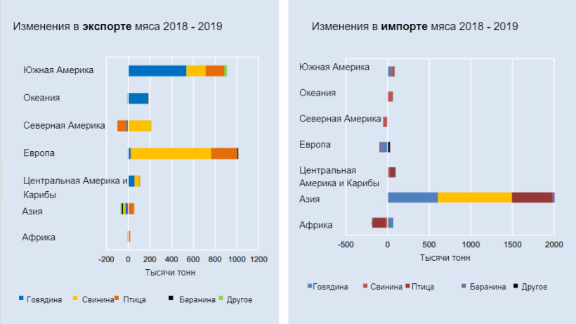 Источник: ФАО
