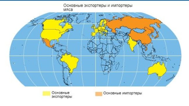 Основные экспортеры и импортеры мяса