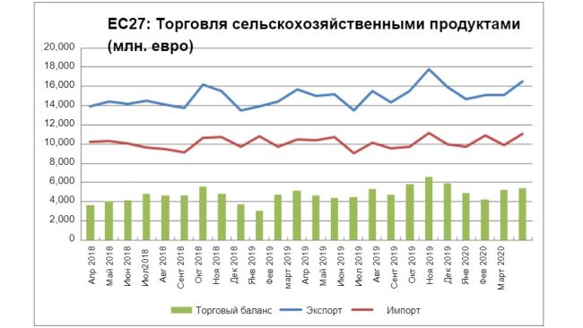 Источник: Comext