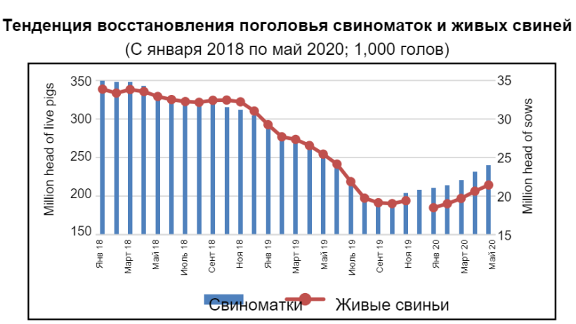 Данные за декабрь 2019г. недоступны. Источник: MARA
