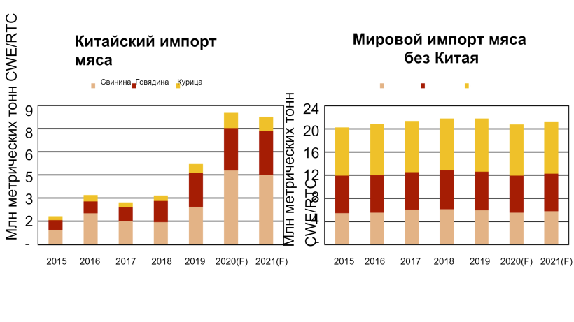Источник: МСХ США

