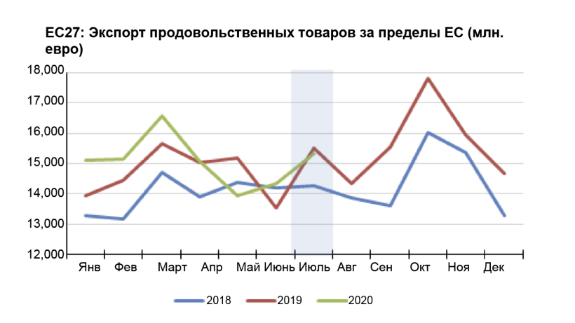 Источник: Европейская Комиссия
