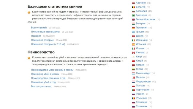 Посетите раздел 333 "Производственные данные по свиноводству". Чтобы посмотреть информацию по конкретной стране, просто выберете ее из списка стран.