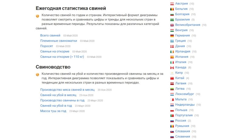Посетите раздел 333 "Производственные данные по свиноводству". Чтобы посмотреть информацию по конкретной стране, просто выберете ее из списка стран.
