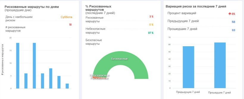 Фото 2: Объективные данные для мониторинга системы биобезопасности&nbsp;
