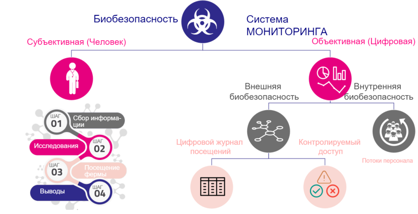 Фото1. Система мониторинга биобезопасности
