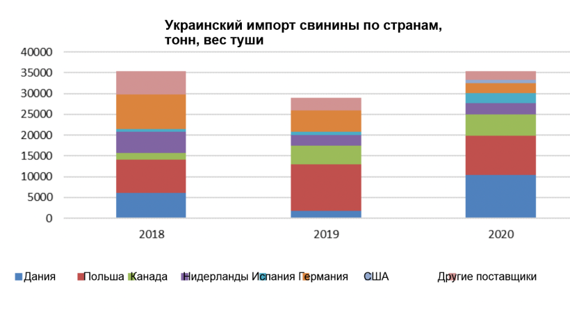 Источник: МСХ США, по данным Trade Data Monitor.
