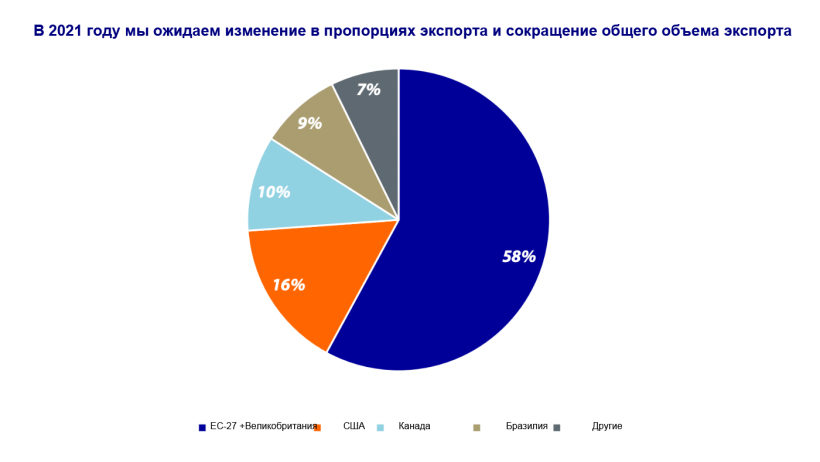 Источник: Rabobank.
