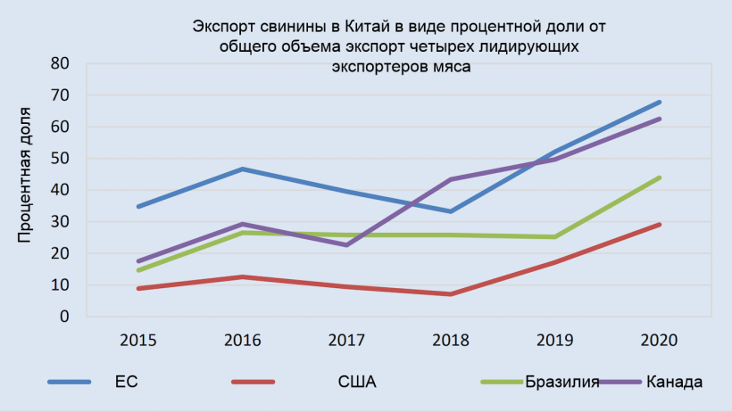 Источник: ФАО.
