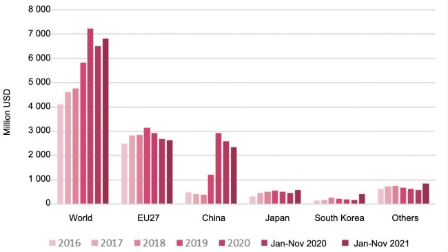 Экспорт испанской свинины в 2016-2020 гг по годам. Источник: МСХ США по данным Trade Data monitor, LLC (TDM).