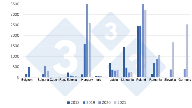 Динамика вспышек АЧС среди диких кабанов в ЕС с 2018 по 2021 гг 