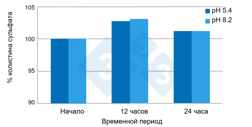 Рисунок 4. Образец для испытания стабильности коммерческого продукта в жесткой и мягкой воде в течение 24 часов. Источник: Av. Tecnol. Porc. VI(3): 110-113.
