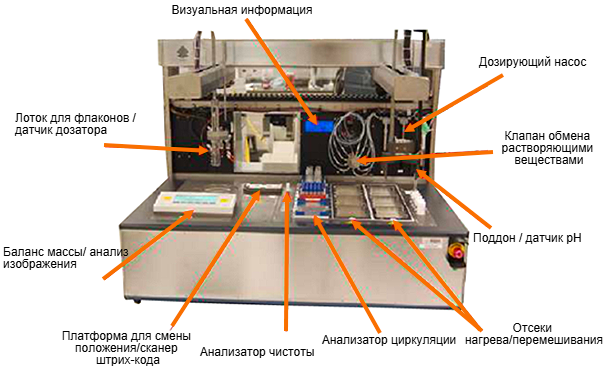Рисунок 1.Система для лабораторных исследований разрушения, имитирующая различные фармацевтические полевые условия.
