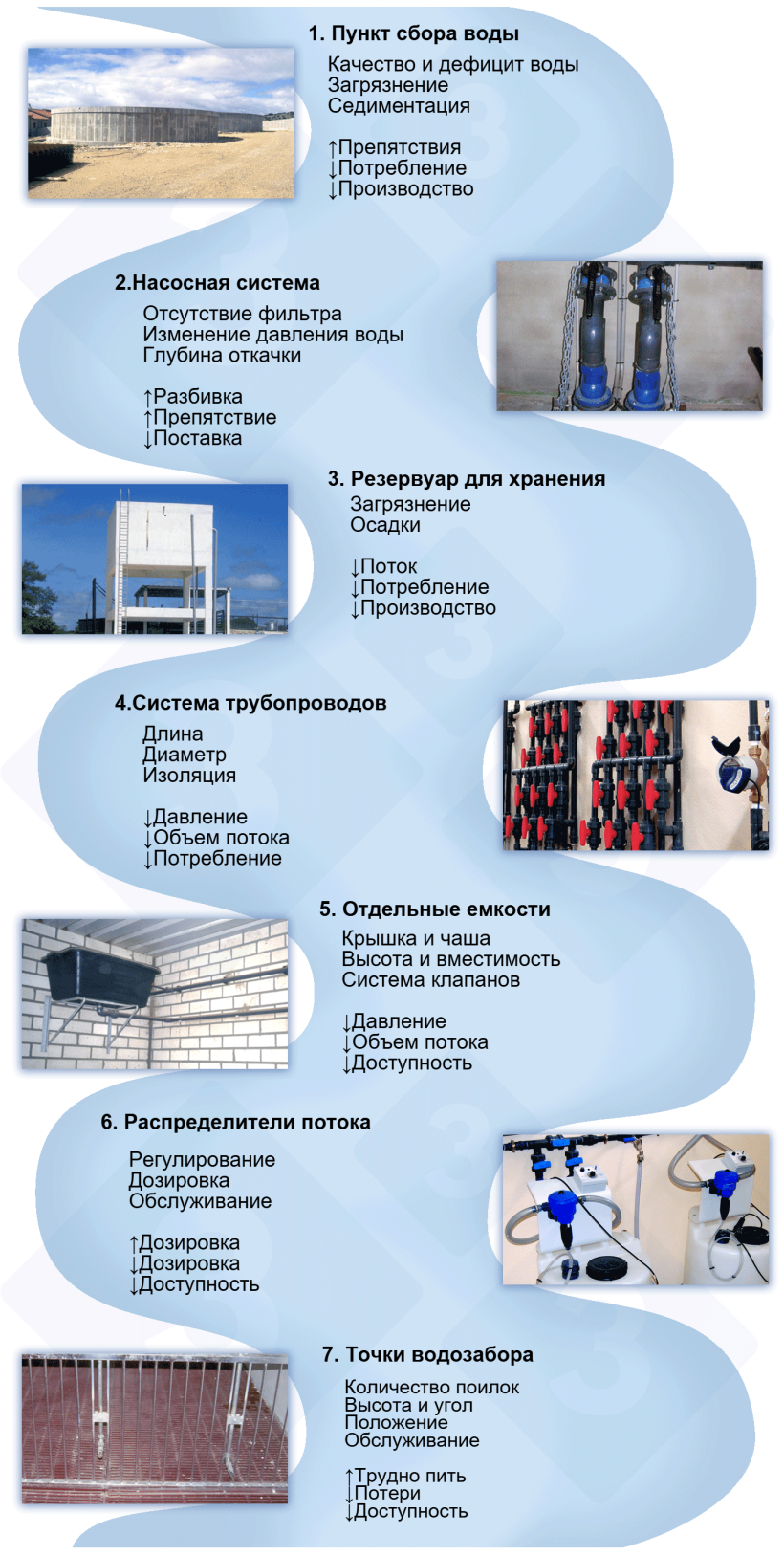Фото 6. Критические точки
