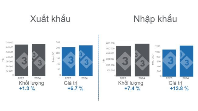 Thương mại thịt heo quốc tế của Mexico trong 4 tháng đầu năm 2024, biến động hàng năm. Được biên soạn bởi 333 Châu Mỹ Latinh với dữ liệu từ Grupo Consultor de Mercados Agrícolas (GCMA). 