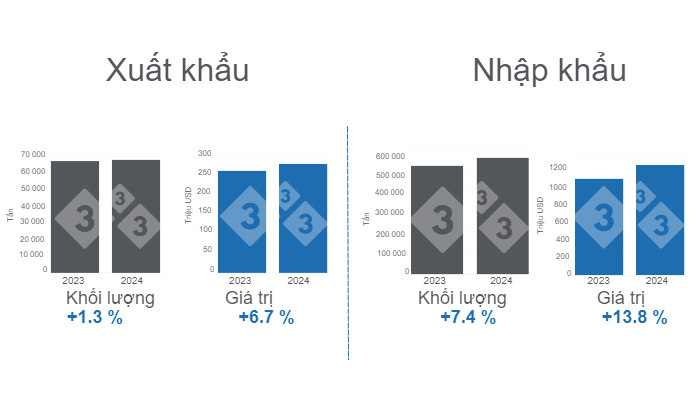 Thương mại thịt heo quốc tế của Mexico trong 4 th&aacute;ng đầu năm 2024, biến động h&agrave;ng năm. Được bi&ecirc;n soạn bởi 333 Ch&acirc;u Mỹ Latinh với dữ liệu từ Grupo Consultor de Mercados Agr&iacute;colas (GCMA).&nbsp;
