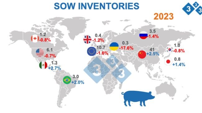Nguồn: FAS - USDA 12 tháng 10, 2022. Số liệu đơn vị triệu con.