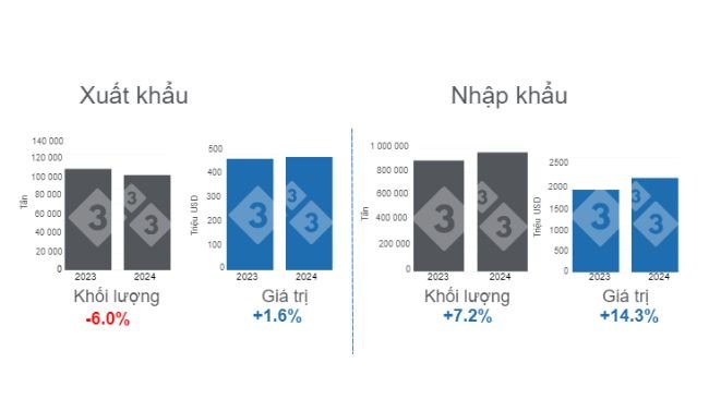 Tổng lượng thịt heo thương mại của Mexico, giai đoạn từ tháng 1 đến tháng 7 năm 2024, biến động hàng năm. Được chuẩn bị bởi 333 nước Mỹ Latinh với dữ liệu từ Grupo Consultor de Mercados Agrícolas (GCMA). 