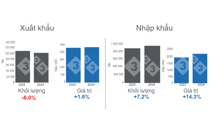 Tổng lượng thịt heo thương mại của Mexico, giai đoạn từ th&aacute;ng 1 đến th&aacute;ng 7 năm 2024, biến động h&agrave;ng năm. Được chuẩn bị bởi 333 nước Mỹ Latinh với dữ liệu từ Grupo Consultor de Mercados Agr&iacute;colas (GCMA).&nbsp;
