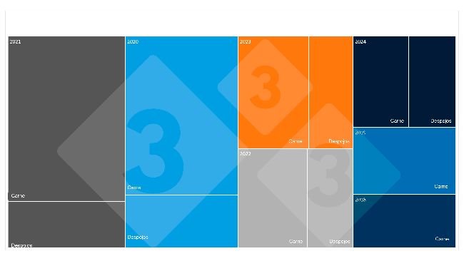 Nhập khẩu thịt heo và nội tạng của Trung Quốc trong quý 1 (tháng 1 đến tháng 6). *Trong năm 2018 và 2019 không có dữ liệu về nhập khẩu nội tạng. Nguồn: 333 dựa trên dữ liệu từ Tổng cục Hải quan Trung Quốc. 