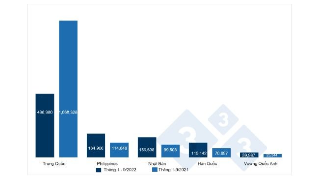 Diễn biến xuất khẩu thịt heo và các sản phẩm từ thịt heo của Tây Ban Nha sang các nước tính bằng tấn. Nguồn: 333 dựa trên dữ liệu CEXGAN.