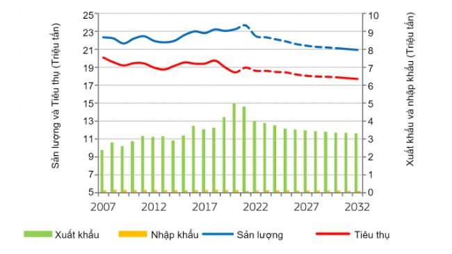 Thống kê thị trường thịt heo EU. Nguồn: Ủy ban châu Âu.